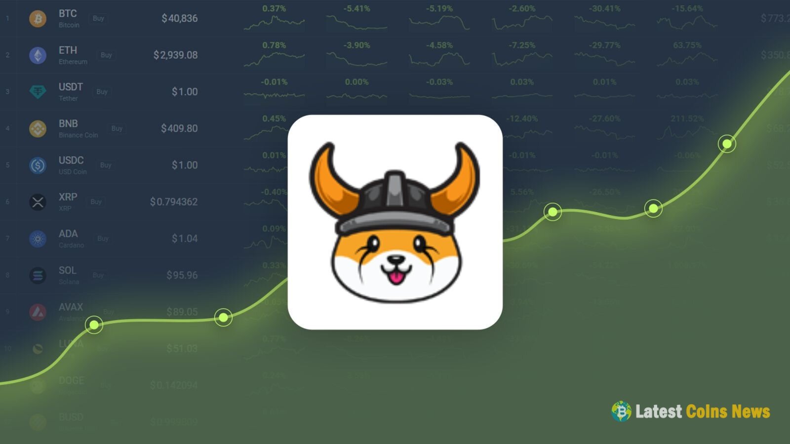 NameService Floki Launches, Will FLOKI Price Rebound?