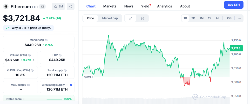 Etherium price 2025
