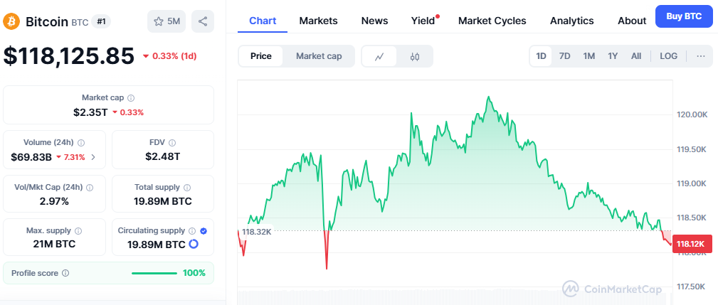 bitcoin price