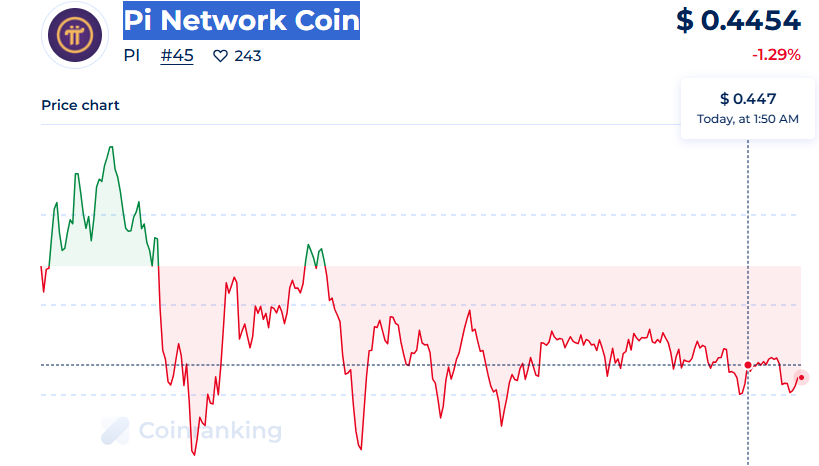 pi price in pakistan