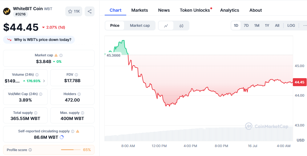 white coin price 2025