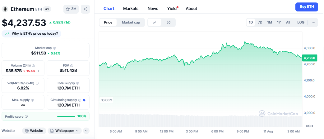 Etherium price 2025